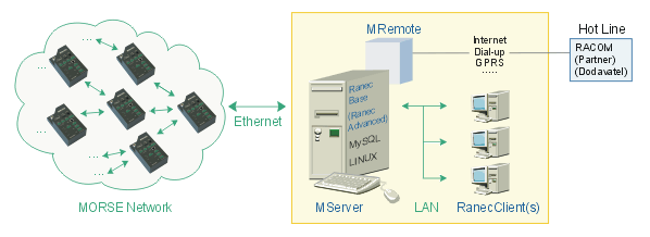 RANEC - scheme