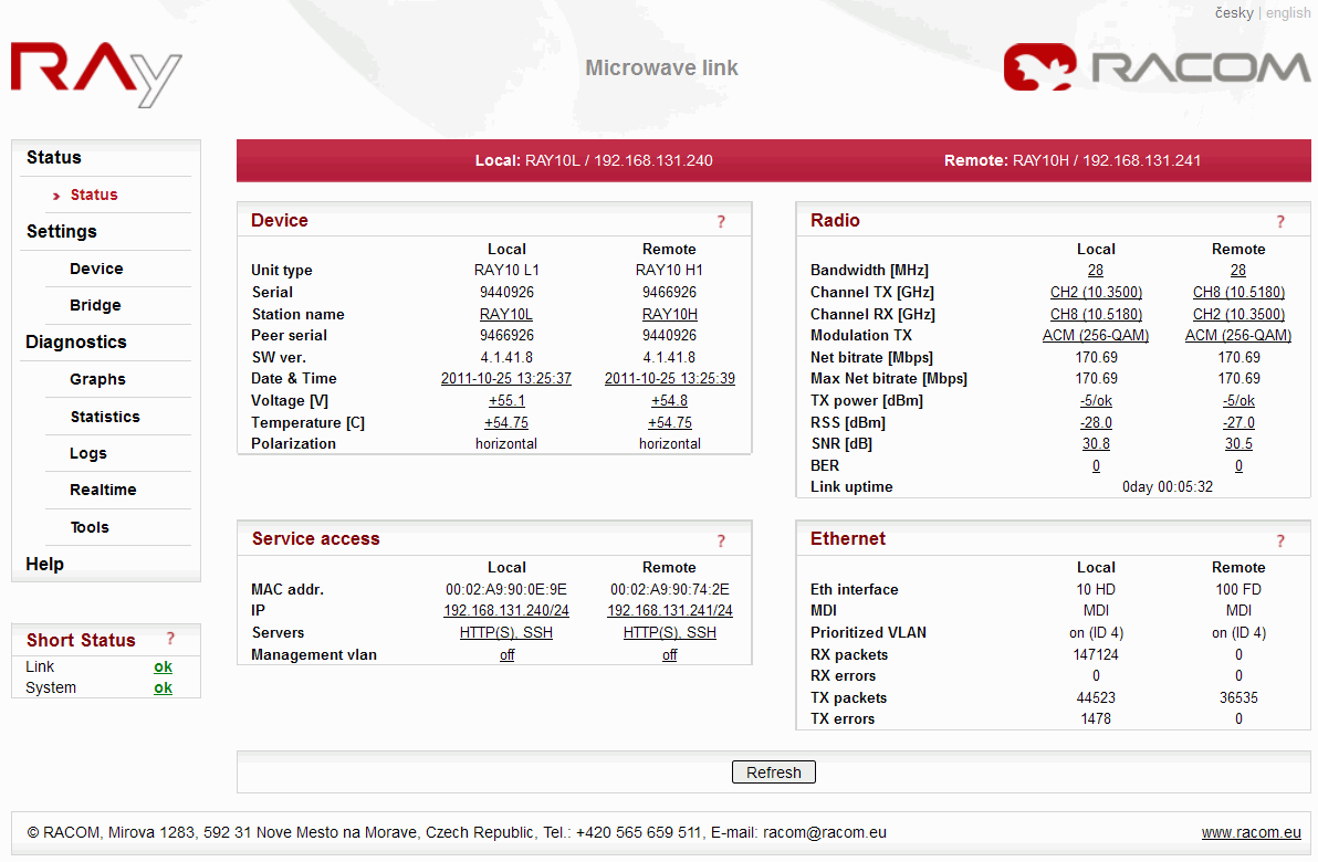 Status Menu