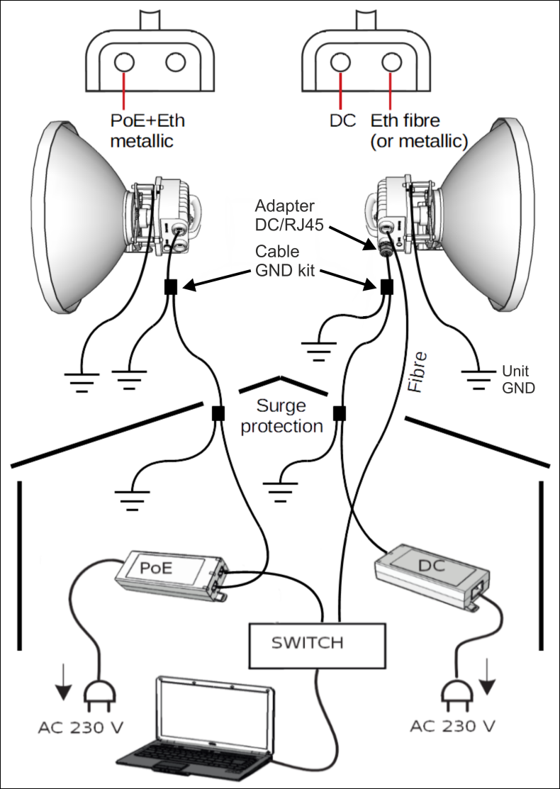 RAy3 Microwave Link Quick guide
