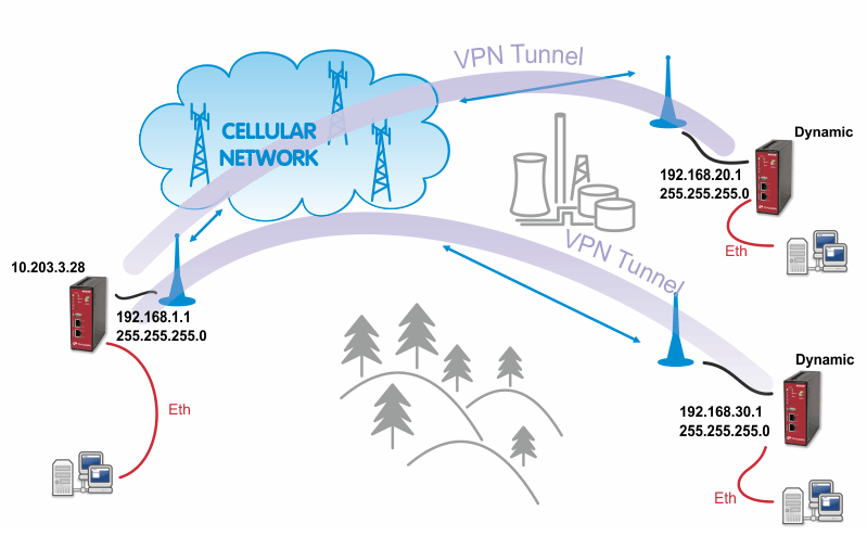 IPsec