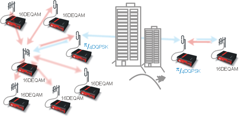Autospeed - solution