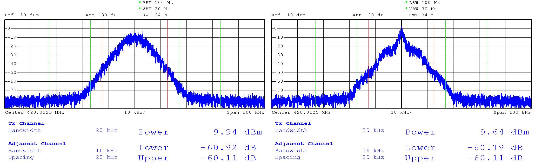 Modulated signal spectrums. (left) 4CPFSK with R=10.4 kBaud, modulation index h~0.3. (right) 4CPFSK with R=17.3 kBaud, modulation index h~0.1.