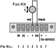Fan kit using Alarm Output, recommended