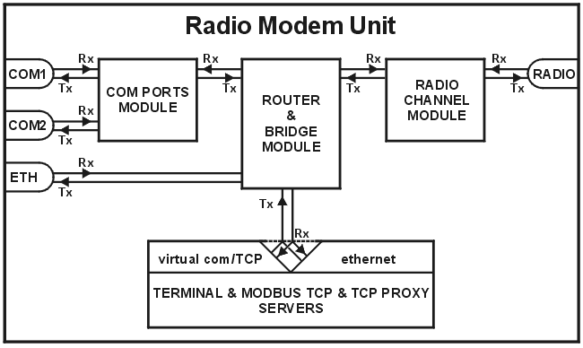 Monitoring