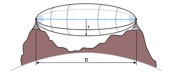 Fresnel zone