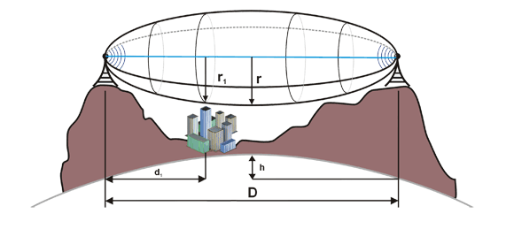 Fresnel zone