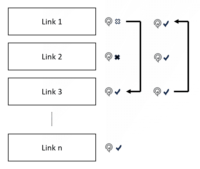 Link management scheme