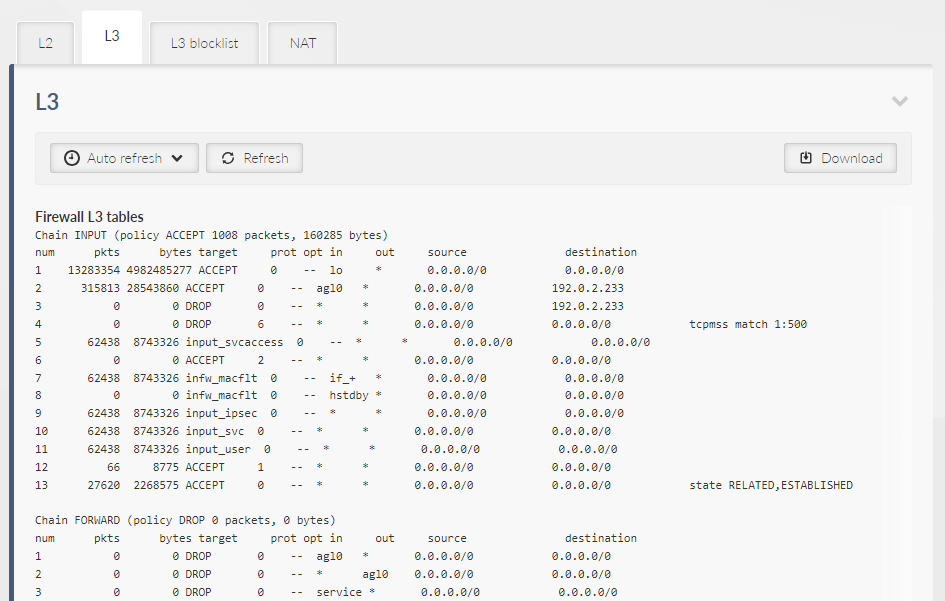 DIAGNOSTICS > Information > Firewall > L3