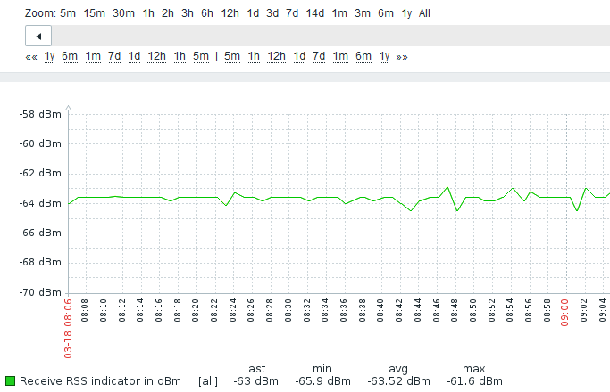 RAy2 graph