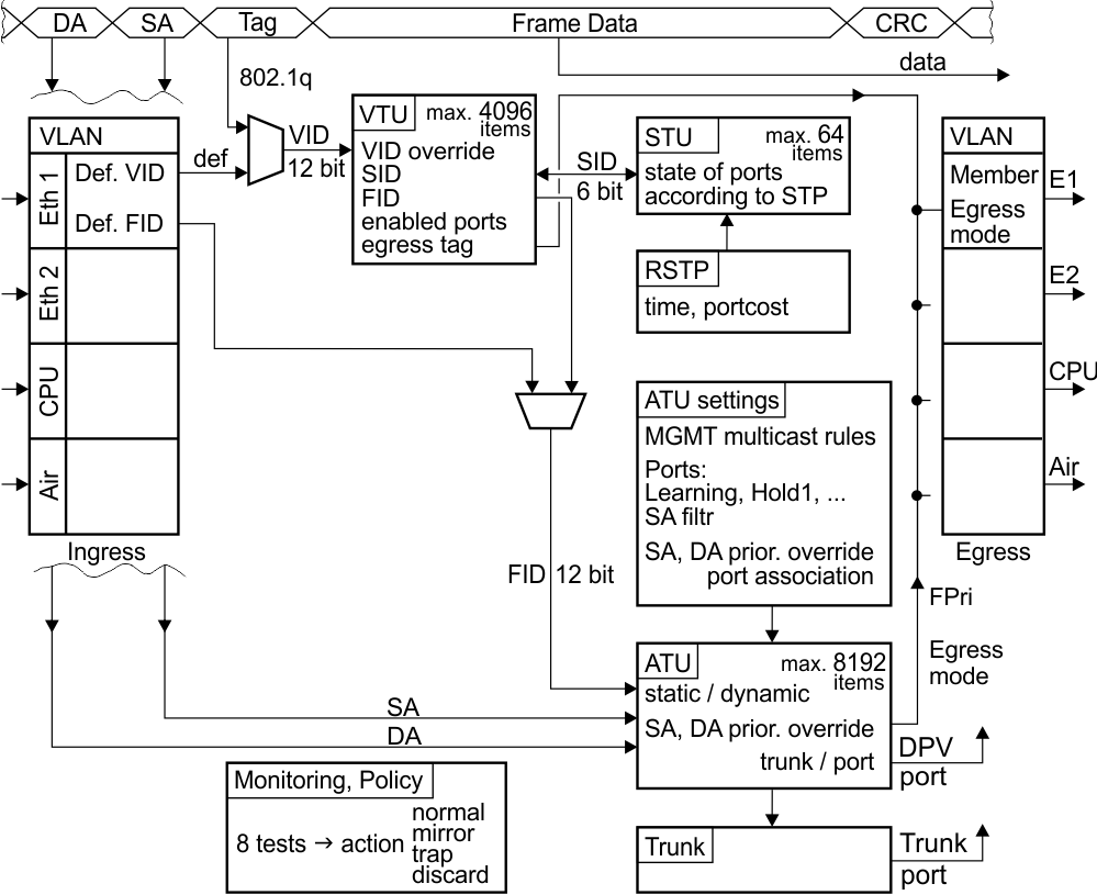 Advanced menu diagram