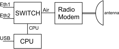 Block diagram of the unit