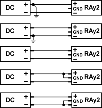 Grounding options