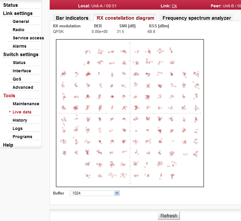 Menu Tools / RX constellation