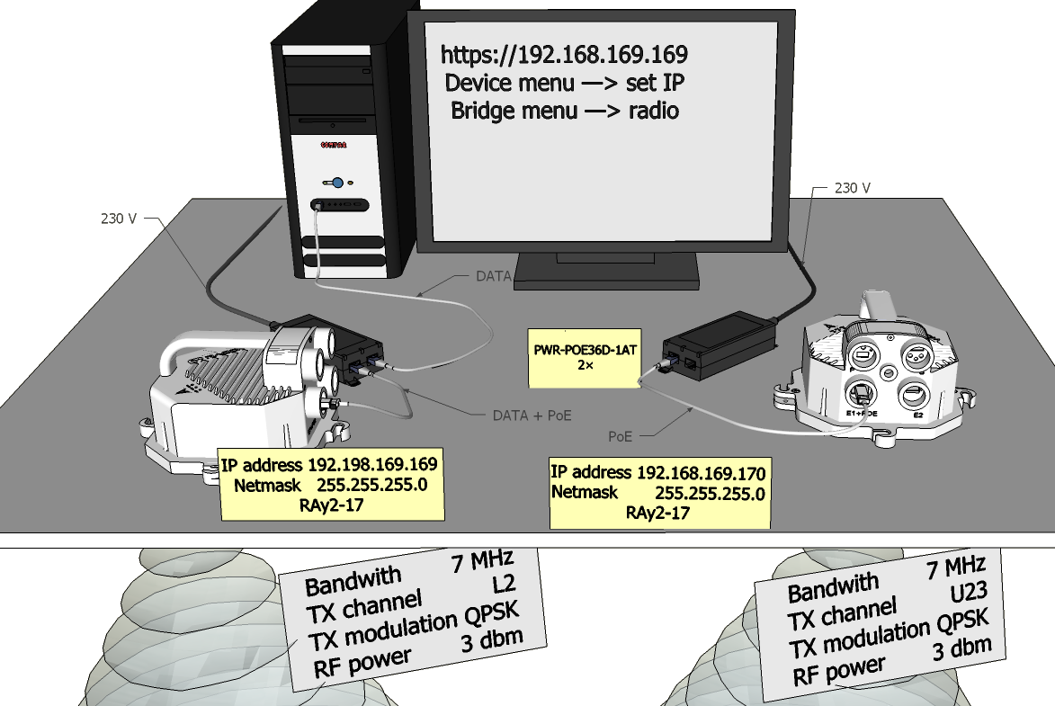 Link Configuration (RAy2-17, perpendicular holders)