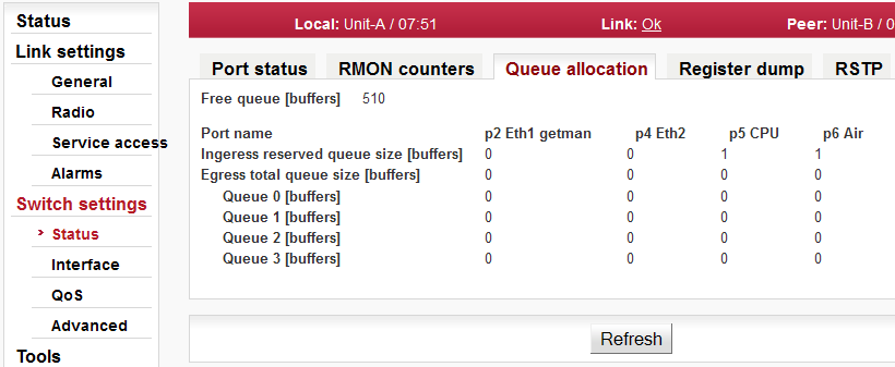 Menu Switch settings / Queue allocation