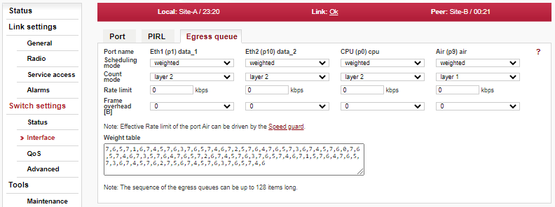 Menu Switch settings > Interface > Egress queue