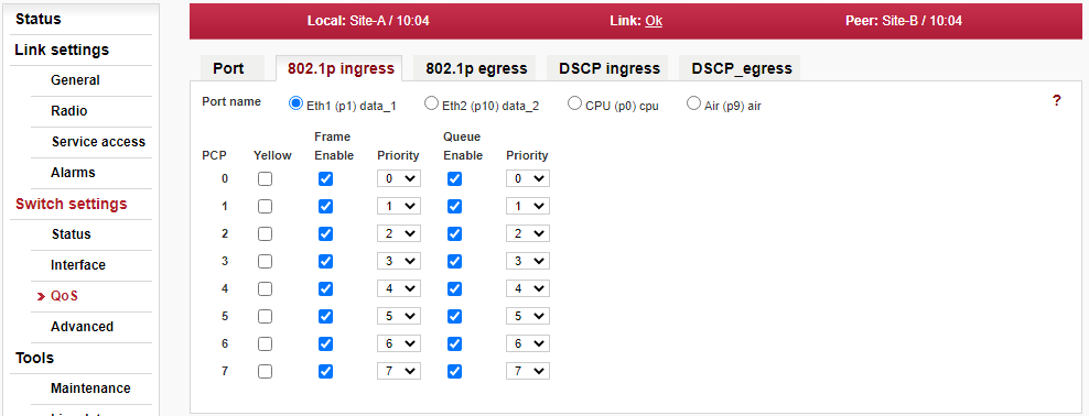 Menu Switch settings > QoS > 802.1p ingress