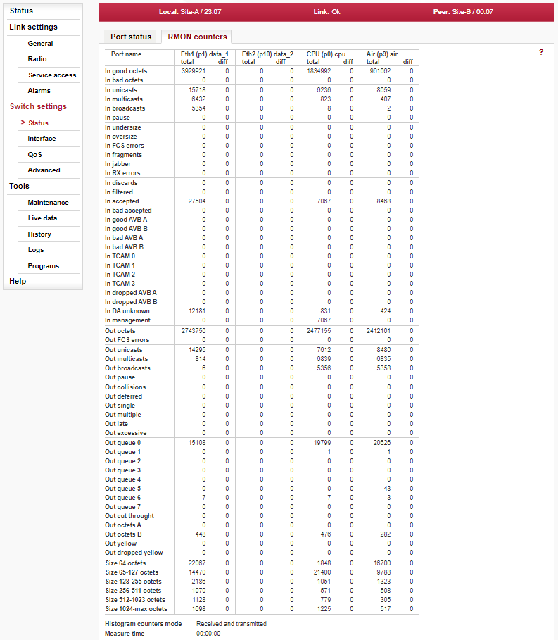 Menu Switch settings > Status > RMON counters