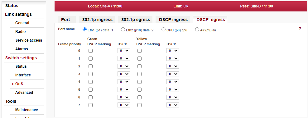 Menu Switch settings > QoS > DSCP egress