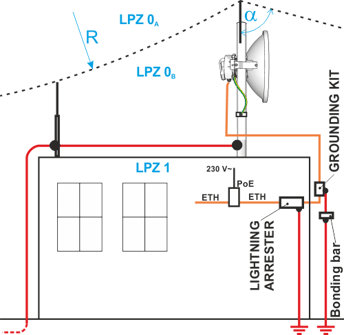 Grounding installation 2