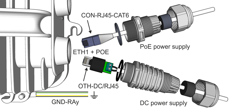 Power supply possibilities