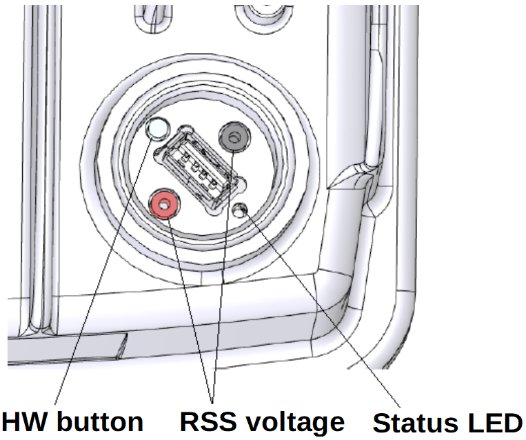 Service interfaces  