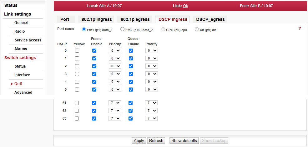 Menu Switch settings > QoS > DSCP ingress
