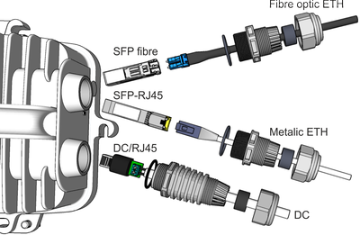 SFP possibilities when direct DC power is used