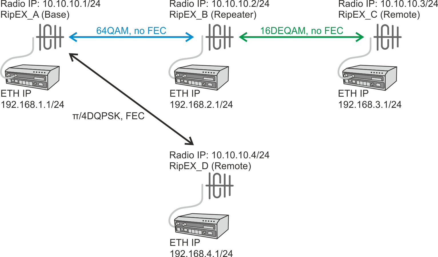 Flexible protocol individual link options