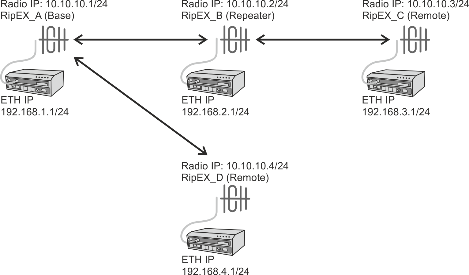 Topology