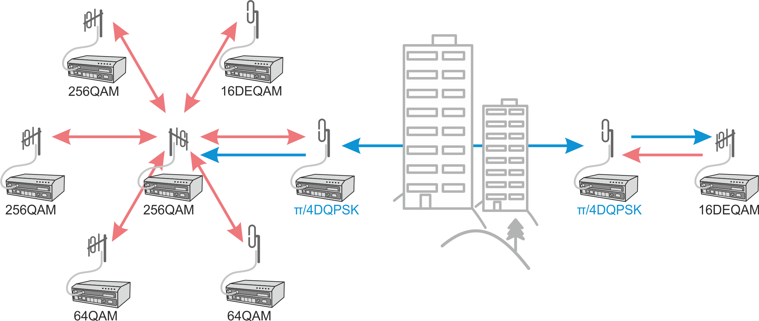 Autospeed - solution