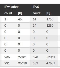 RipEX_A – Babel data on ETH4 interface