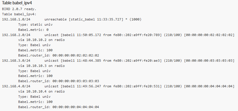 Babel diagnostics – Table babel_ipv4