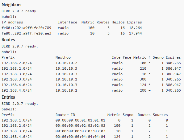 Changed routing costs