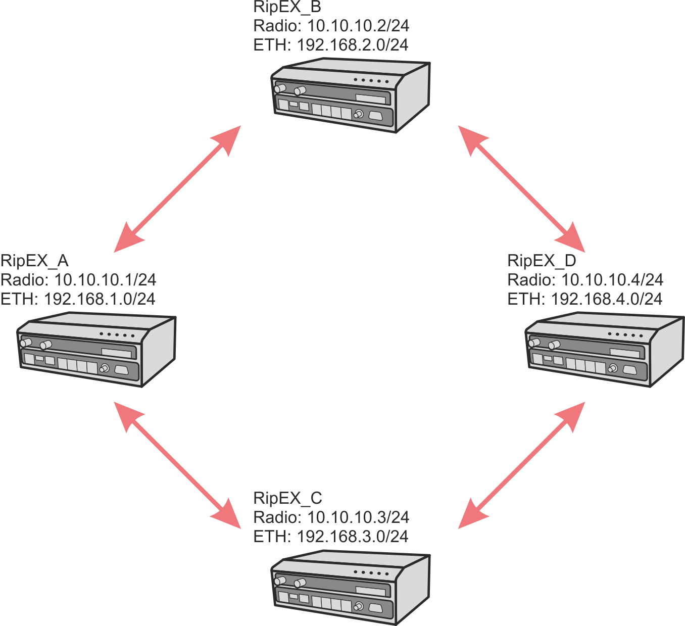 Example 2 – Two repeaters topology