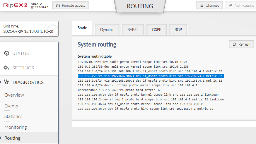 RipEX_D – Highlighted dynamic route to 192.168.2.0/24 via RipEX_C