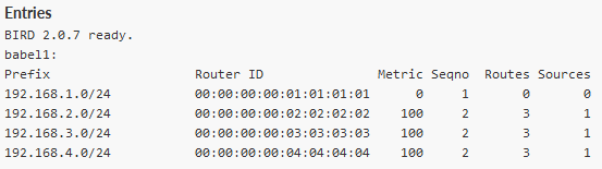 Babel diagnostics – Entries