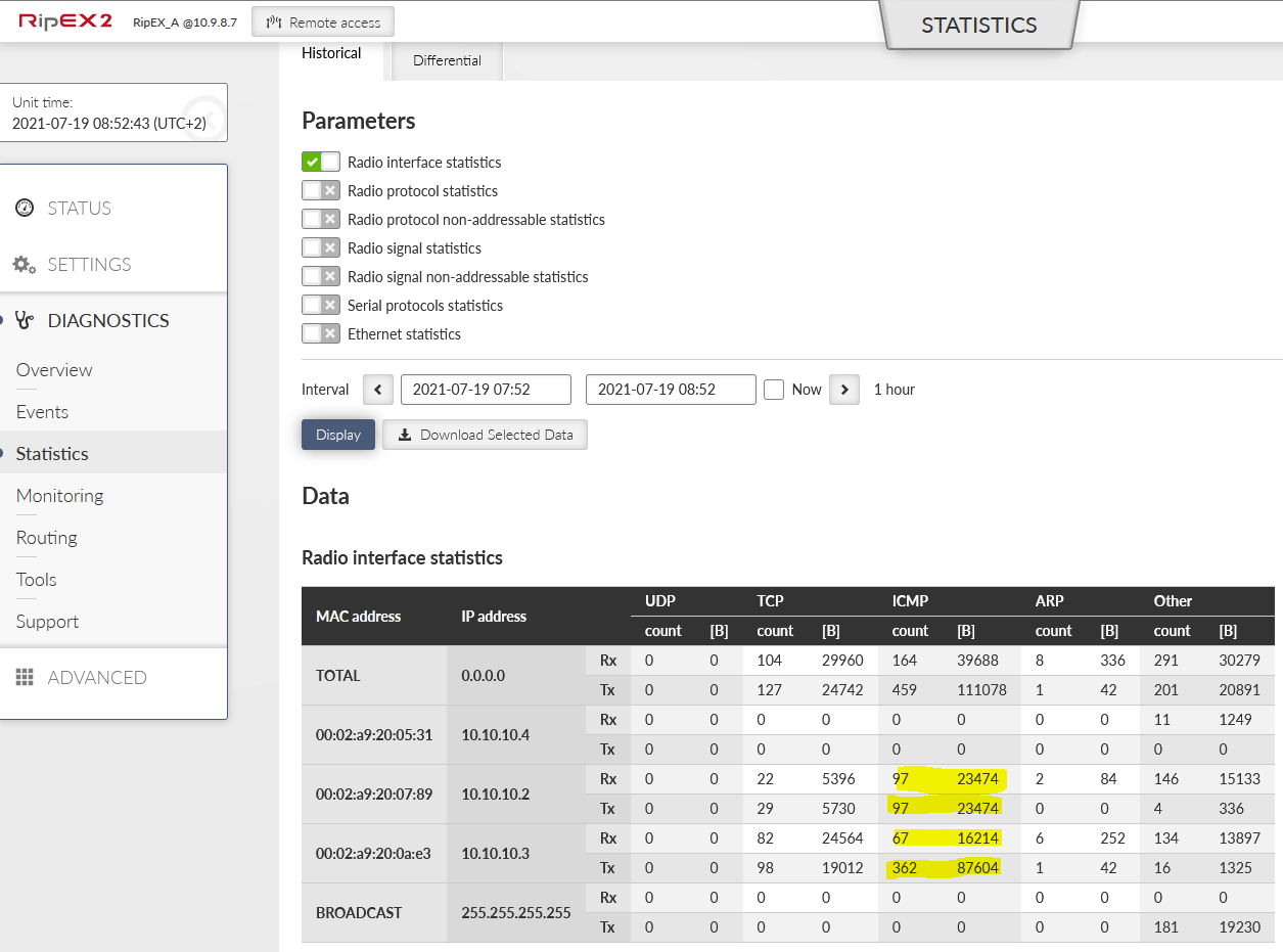 RipEX_A – Statistics (Radio interface statistics)