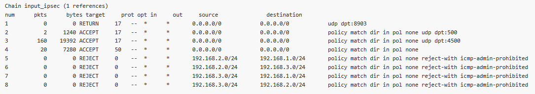 M3_Master input_ipsec chain (iptables, L3 firewall)