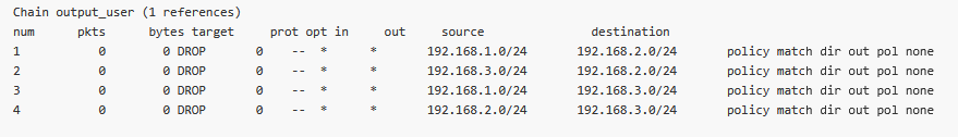M3_Master “output_user” rules