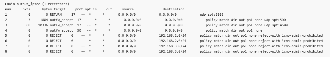 M3_Master output_ipsec chain (iptables, L3 firewall), Paranoid mode