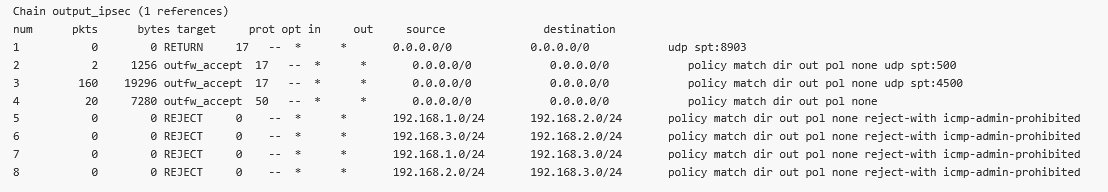 M3_Master output_ipsec chain (iptables, L3 firewall)