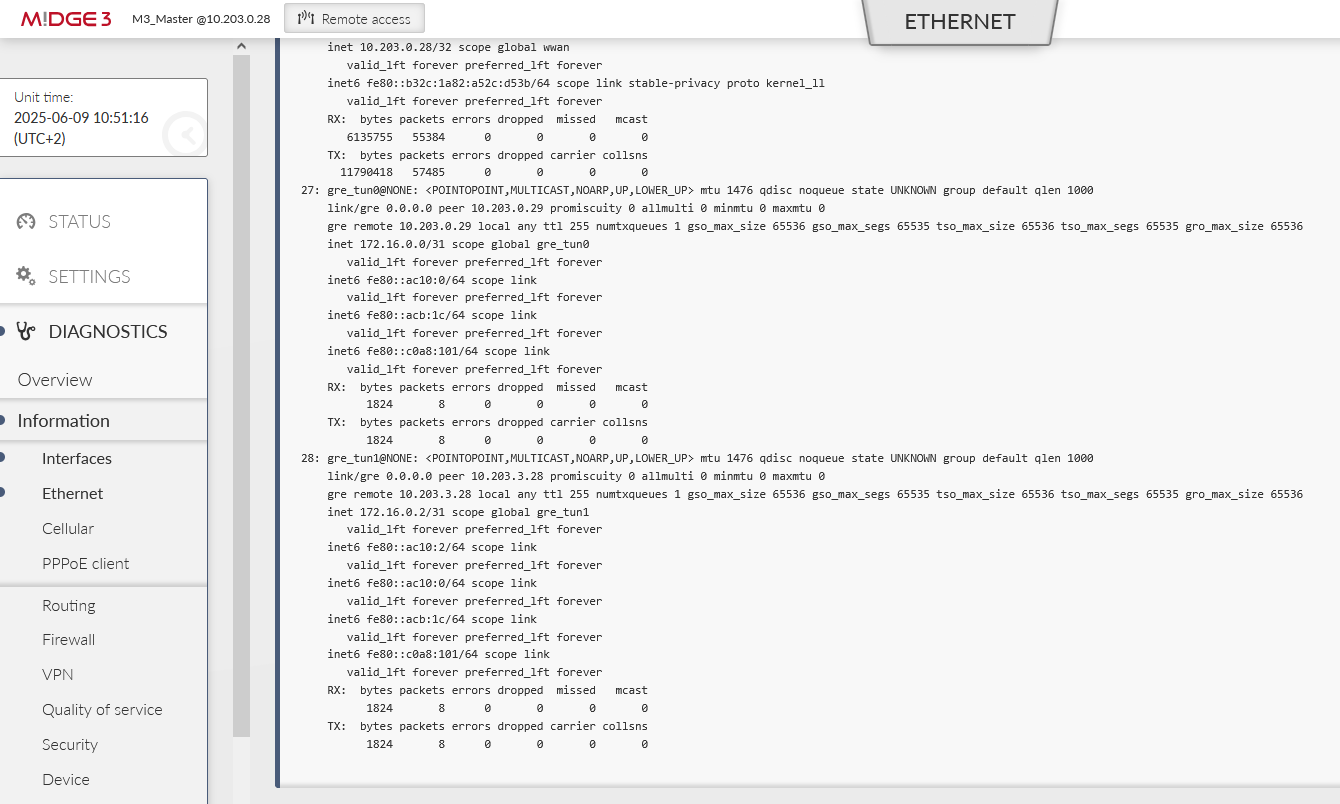 M3_Master GRE interfaces – packet counters
