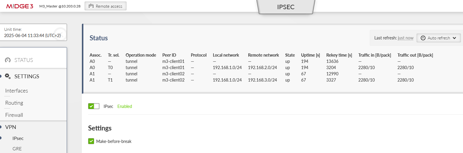 M3_Master IPsec status
