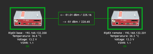 Zabbix simple RipEX map