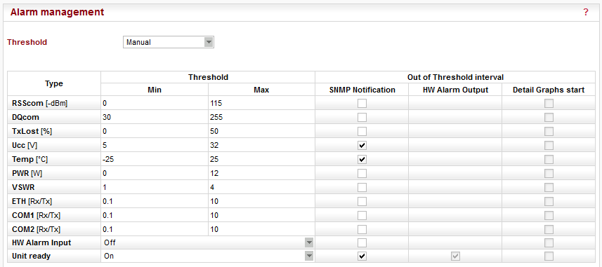 RipEX Alarm management