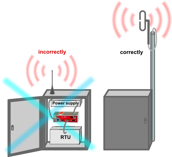 Antenna mounting