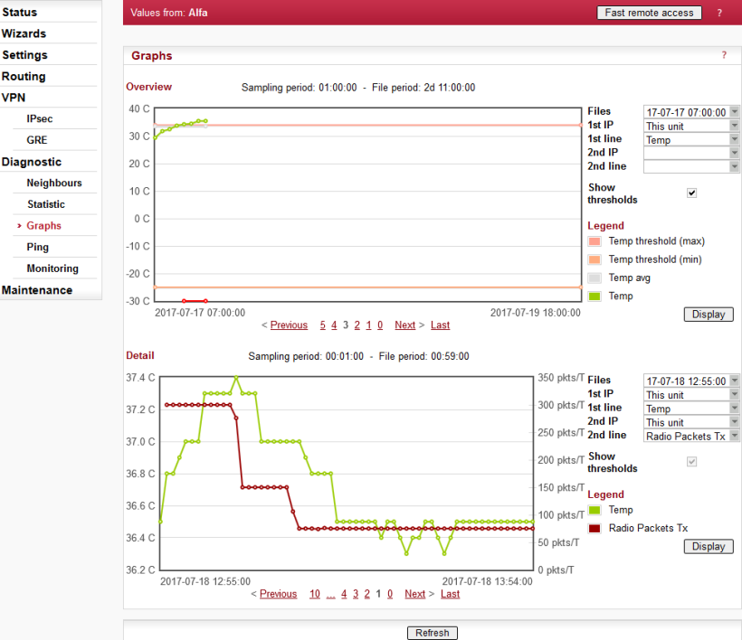 Menu Graphs