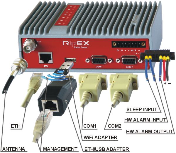 Connectors