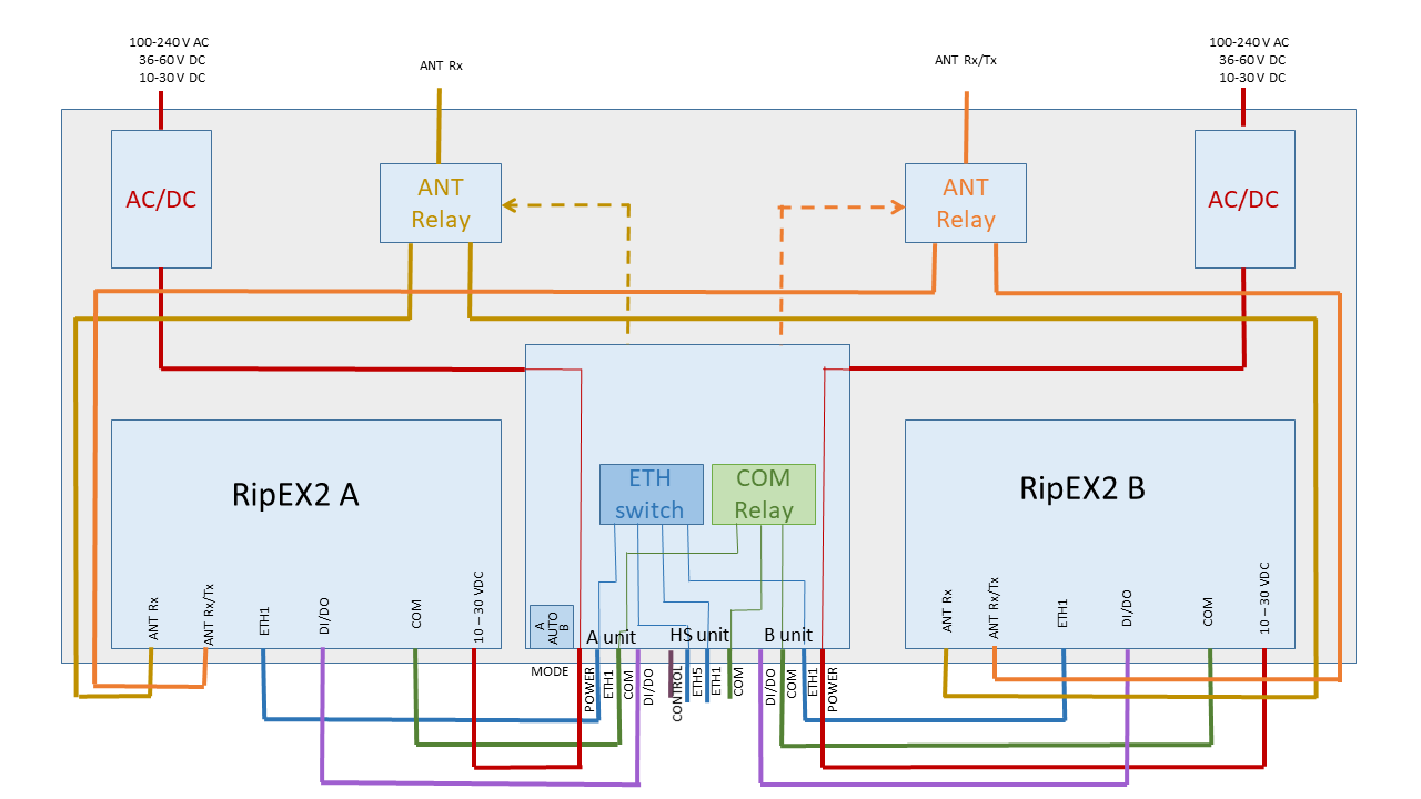 Block diagram